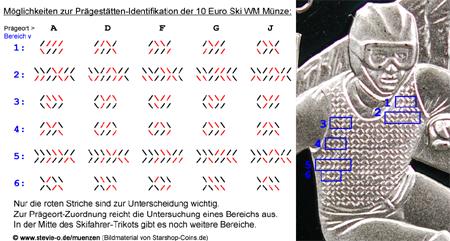 10 Euro Münze FIS Ski WM Codierung Prägeanstalt Code